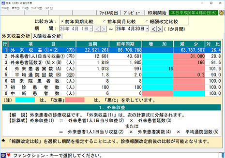 TKC医業会計データベース操作画面